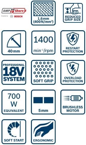 NOŻYCE AKUMULATOROWE DO BLACHY GNA 18V-16 E 0*AH BOSCH NOŻYCE AKUMULATOROWE DO BLACHY GNA 18V-16 E 0*AH BOSCH